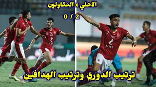ترتيب الدوري المصري وترتيب الهدافين بعد فوز الاهلي علي المقاولون 0/2💥