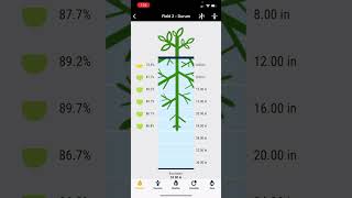 Simplot Smartfarm Irrigation App brief overview