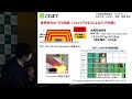 2022.11.17 プレスリリース【山形大学・硯里研究室】ガラス並みのウルトラ・ハイバリア／印刷で水蒸気バリアの世界最高性能を達成