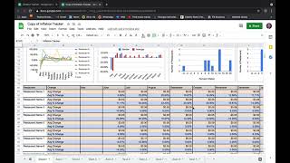 Free Inflation Spreadsheet Tutorial for Restaurants