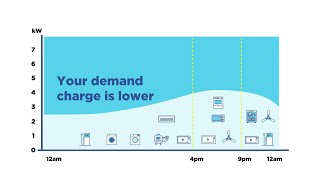 Demand tariffs explained