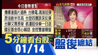 電金傳龍頭攜手穩盤 台股漲309點終止連五黑 台積電甩尾收復月線 鴻海站年線 國際油價走高 台塑四寶跌深彈 貨櫃三雄.金控雙雄止跌｜主播陳韋如｜【5分鐘看台股】20250114｜非凡財經新聞