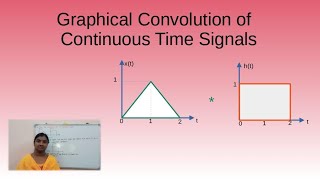 Graphical Convolution : Example 02