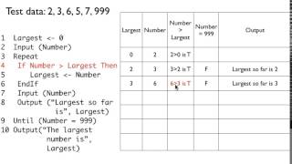 Trace Tables - Condensed Method