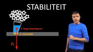 natuurkunde uitleg STABILITEIT