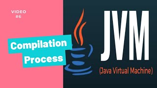 Java Compilation Process #6