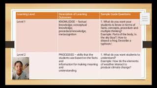 reporter #13.lesson 5.2 Curriculum Evaluation Through Learning Assessment