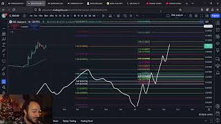 XDC Network Bull Flag Breaking Out NOW