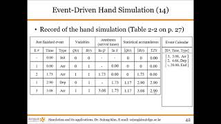 Simulation and Its Application : Sample Path Analysis