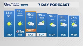 Denver Gazette weather for Thursday, February 6