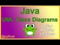 Java UML Class Diagrams - Unified Modeling Language Diagram Example - Java Inheritance - APPFICIAL