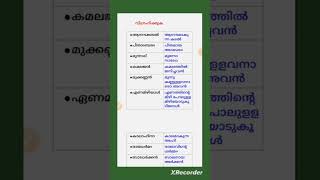 വിഗ്രഹിക്കുക,malayalam grammar #psc  #vocabulary #malayalam shorts #malayalam vocabulary #kerala psc