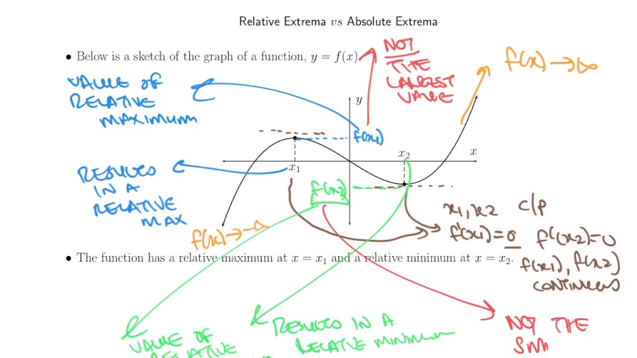 Differential Calculus Lecture 8 Absolute Extrema - The Concepts - YouTube