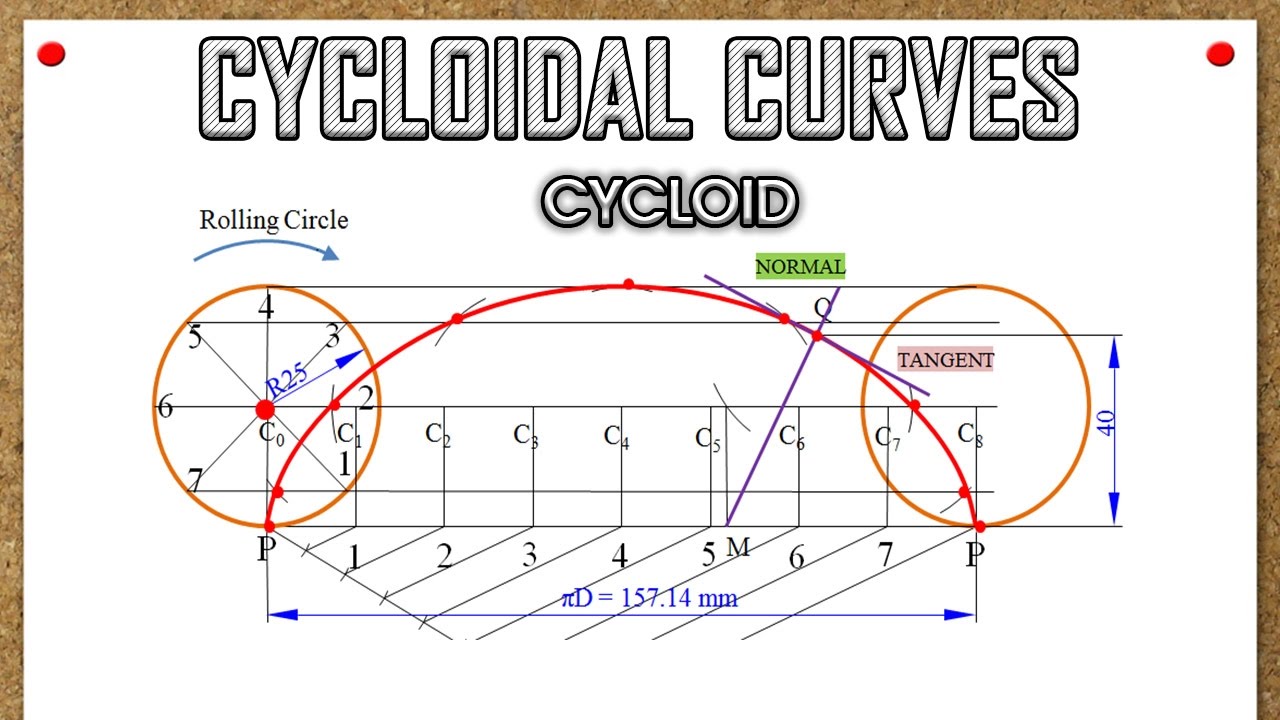 Cycloidal Curves_Cycloid_Problem 1 - YouTube