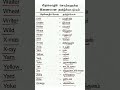 tnpsc group 4 group 4 new syllabus பிறமொழிச் சொல்லுக்கு இணையான தமிழ் சொற்கள் part 16