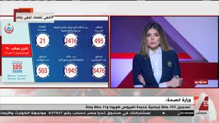 الآن | الصحة:  تسجيل 495 حالة إيجابية جديدة لفيروس كورونا و21 حالة وفاة