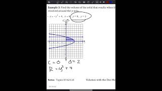 Disc method Example 3