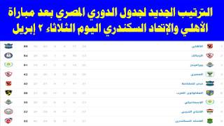 جدول ترتيب الدوري المصري بعد مباراة الاهلي والاتحاد السكندري اليوم الثلاثاء