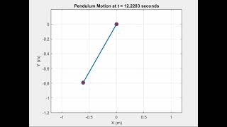 Simple Pendulum Motion Animation using MATLAB