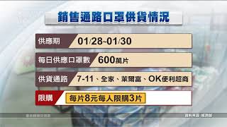 政院啟動口罩徵購 每天400萬片送通路 20200130 公視晚間新聞