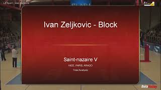 LZ Sport 20240319   Ivan Zeljkovic 6min