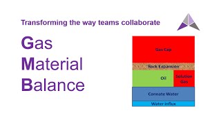 ALECA Tutorial - Gas Material Balance