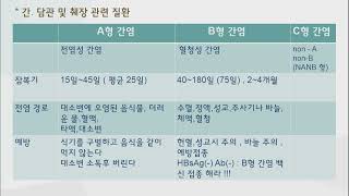 간호조무사 성인간호 4.간 담관 및 췌장 질환