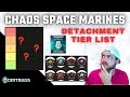 NEW CSM Detachments Tier List | New Pariah Nexus Competitive | Warhammer 40k Battle Report