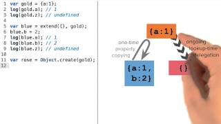 Predicting Prototype Delegation - Object-Oriented JavaScript