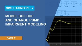 Model Buildup and Charge Pump Impairment Modeling | Modeling PLLs Using Mixed-Signal Blockset