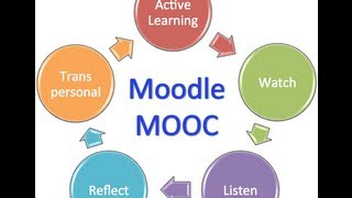 Moodle MOOC 2