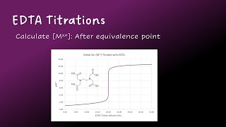 EDTA Titrations: Calculate Metal Ion Molarity After the Equivalence Point