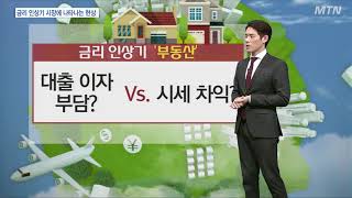 [시장을 읽는 남자] 금리 인상기 시장에 나타나는 현상