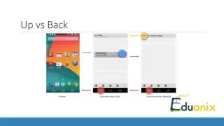 Android - Tasks and Back Stack