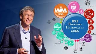 ကမ္ဘာ့အချမ်းသာဆုံး ပုဂ္ဂိုလ် ၁၀ ဦး (Top 10 Billionaire - Fobe)