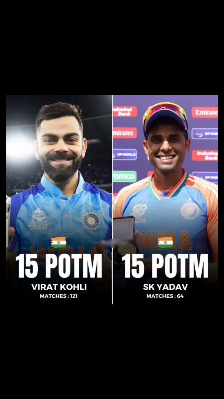 Most Player Of The Match Awards #viratkohli#suryakumaryadav# ...