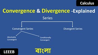 Convergence and Divergence of series (bangla tutorial) | Convergent and Divergent series -Explained