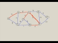 Prim's Algorithm: Minimum Spanning Tree (MST)