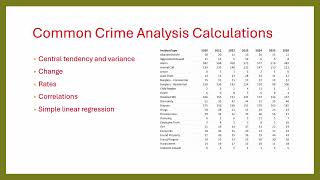 Quantitative Techniques in Crime Analysis