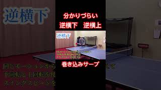 【卓球】分かりづらい巻き込みサーブのモーション#tabletennis #shorts