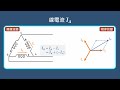 因材版 11 電源 Δ 型連接 逆相序