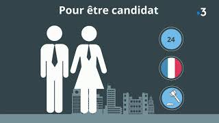 Les élections sénatoriales du 27 septembre 2020, mode d'emploi