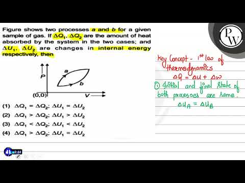 Figure Shows Two Processes \( A \) And \( B \) For A Given Sample O ...