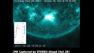 Major X flare on the sun today. More Major flaring possible... all earth directed 10/28/2021