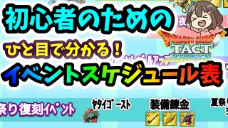 [ドラクエタクト]1周年までにやるべきことがひと目で分かる！イベントスケジュール表で失敗しない注意点やススメ！[女性ゲーム実況]