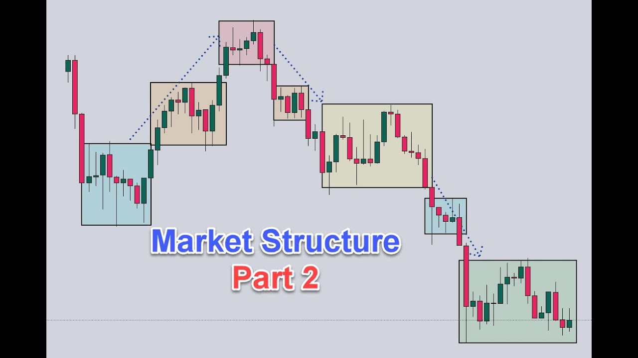Market Structure Part 2 Youtube