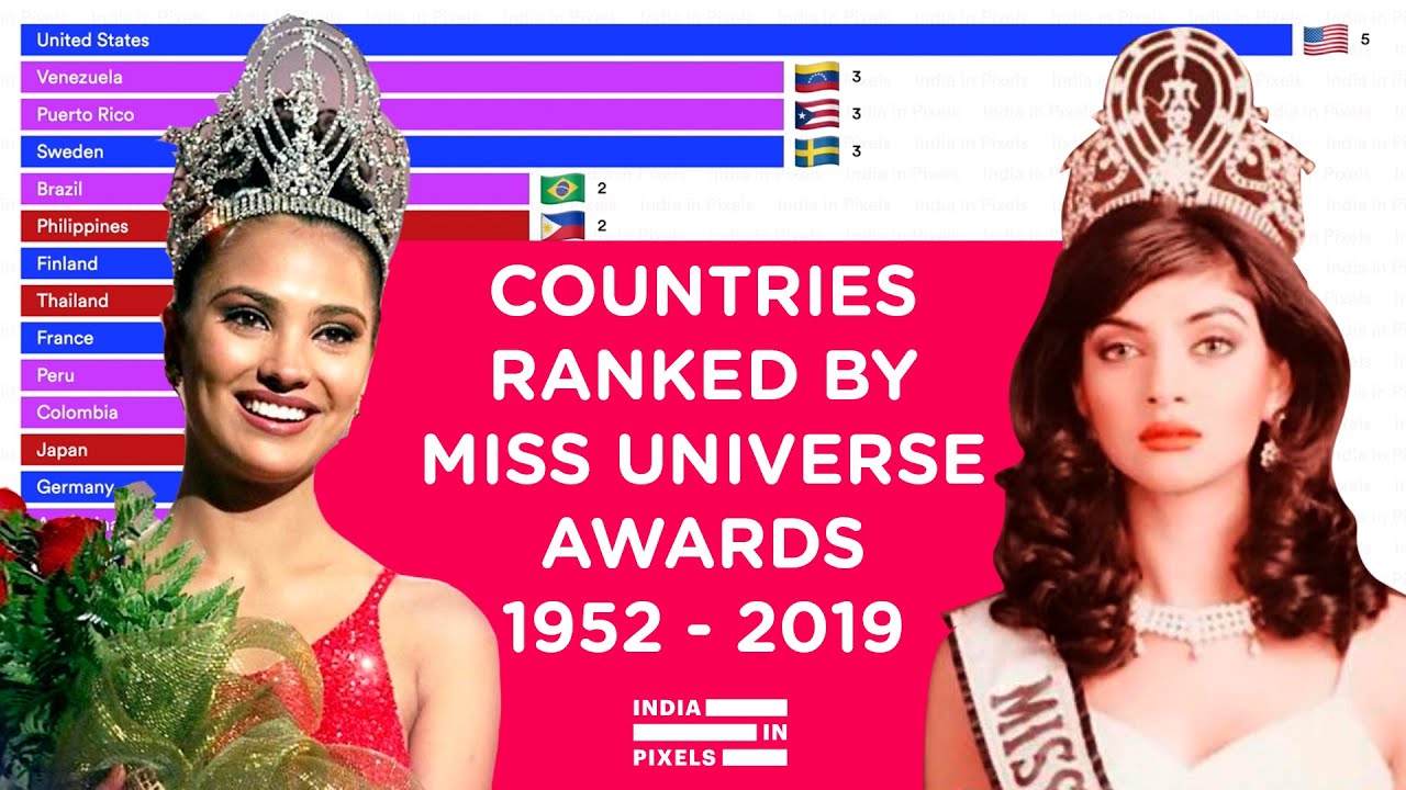 Top 20 Countries Ranked By Miss Universe Awards (1952 - 2019) - YouTube