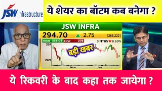 JSW Infra Share Latest News: JSW Infra Share Latest News Today, JSW Infra Share News | JSW Infra