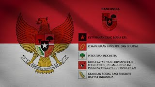 PKn Memahami Kedudukan Dan Fungsi Pancasila