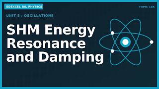 Edexcel IAL Physics SHM Energy Resonance and Damping
